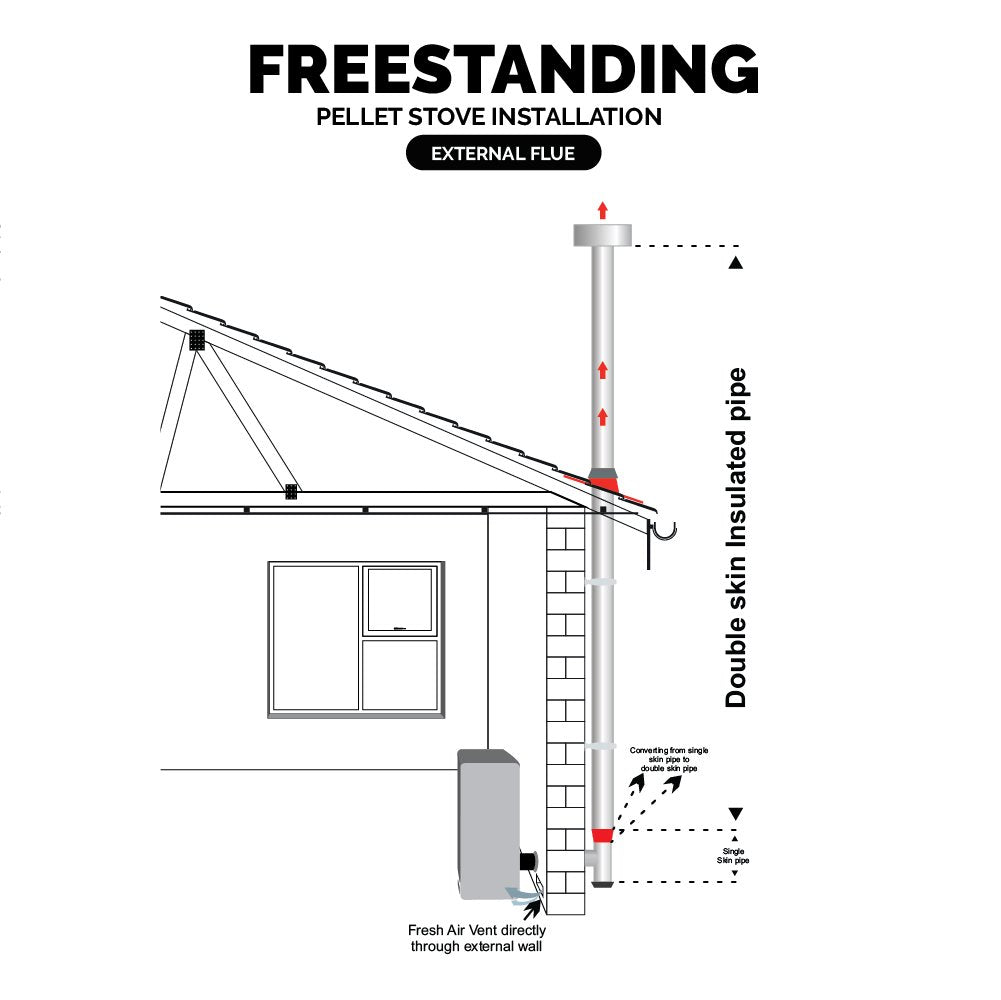 Freestanding Installation Wall Exit - Pellet Fireplace