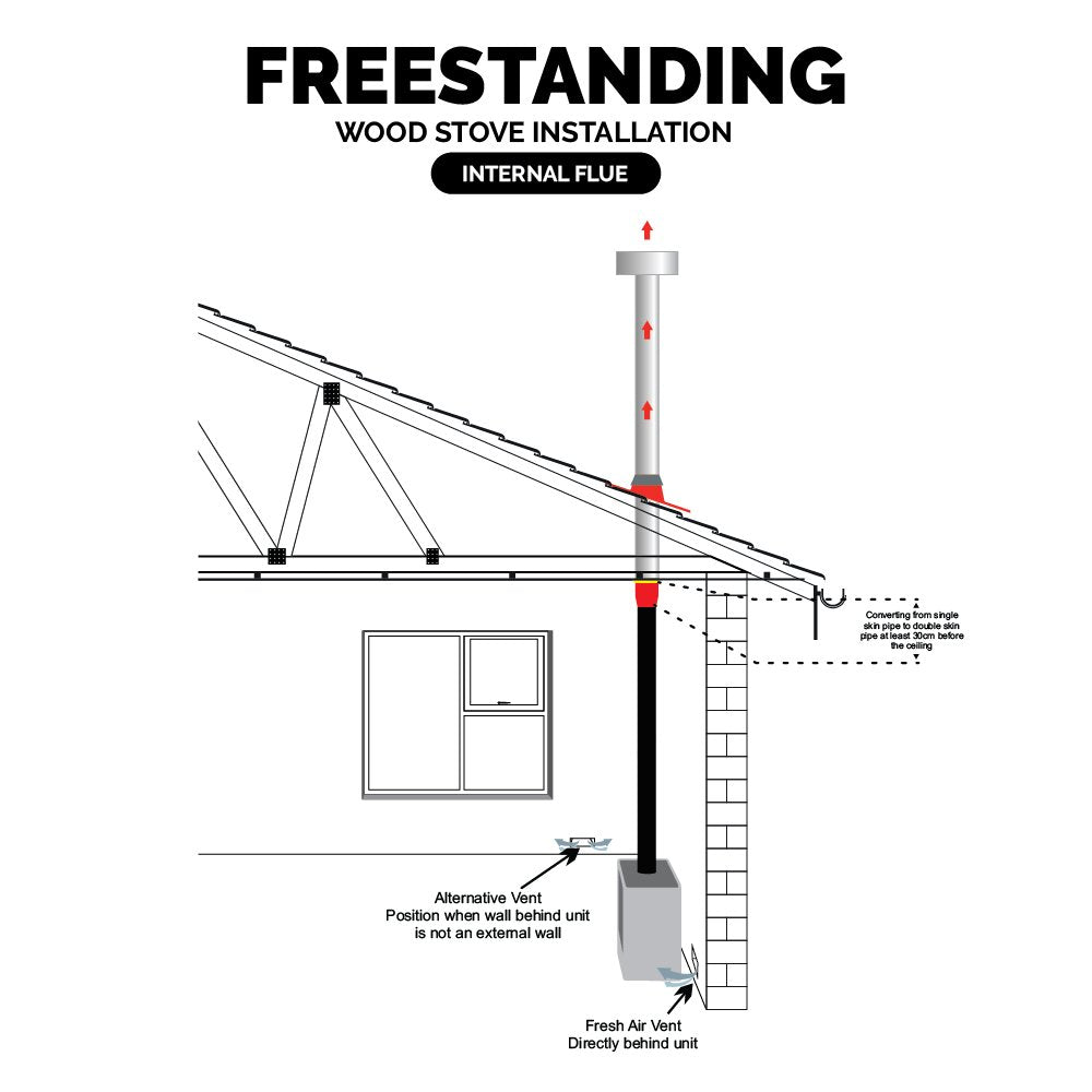 Freestanding Installation Roof Exit	