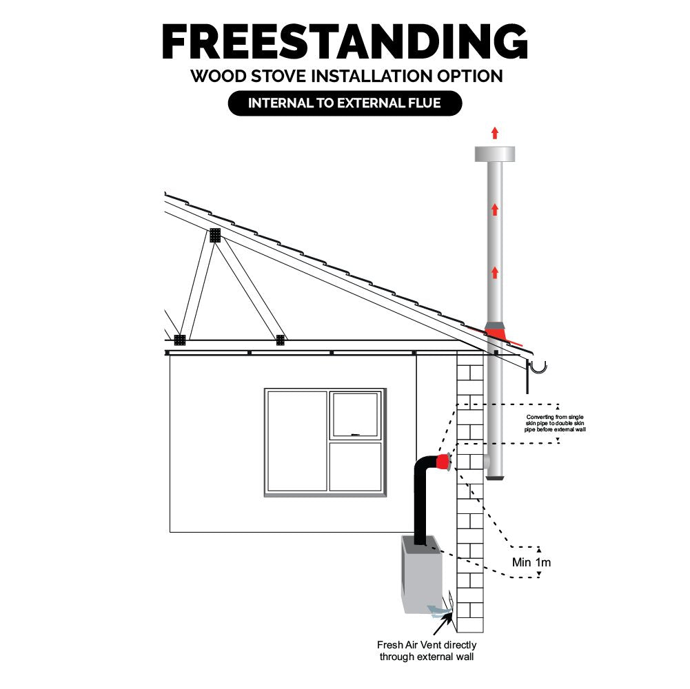 Freestanding Installation Wall Exit