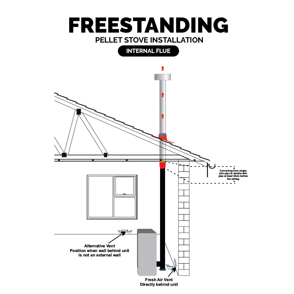 Freestanding Installation Roof Exit - Pellet Fireplace