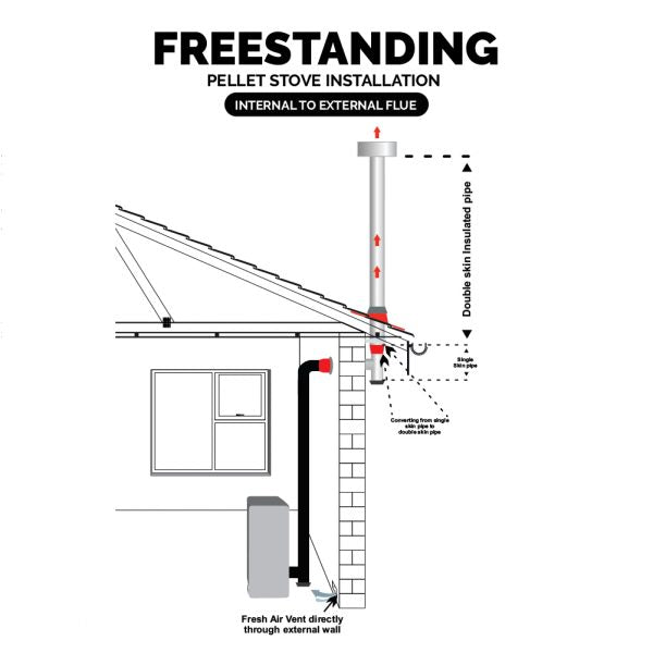 Freestanding Installation Wall Exit - Pellet Fireplace