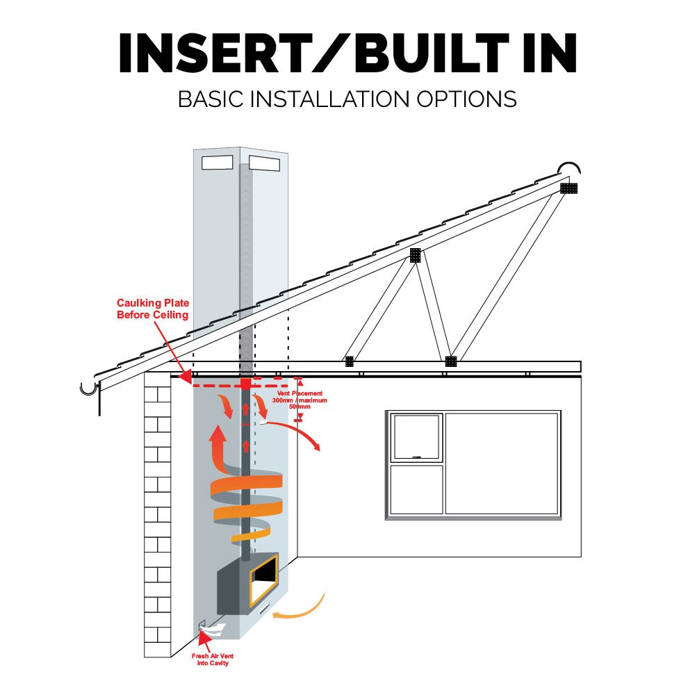 Built-In Installation